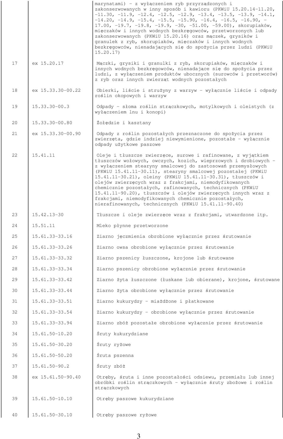 16) oraz mączek, grysików i granulek z ryb, skorupiaków, mięczaków i innych wodnych bezkręgowców, nienadających się do spoŝycia przez ludzi (PKWiU 15.20.