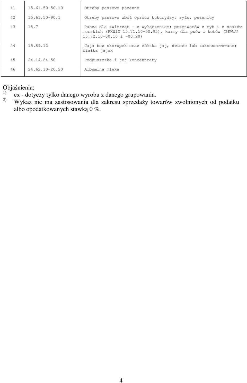 20) 44 15.89.12 Jaja bez skorupek oraz Ŝółtka jaj, świeŝe lub zakonserwowane; białka jajek 45 24.14.64-50 Podpuszczka i jej koncentraty 46 24.62.10-20.