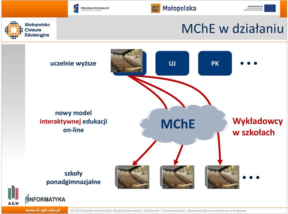 edukacji on line MChE Wykładowcy w