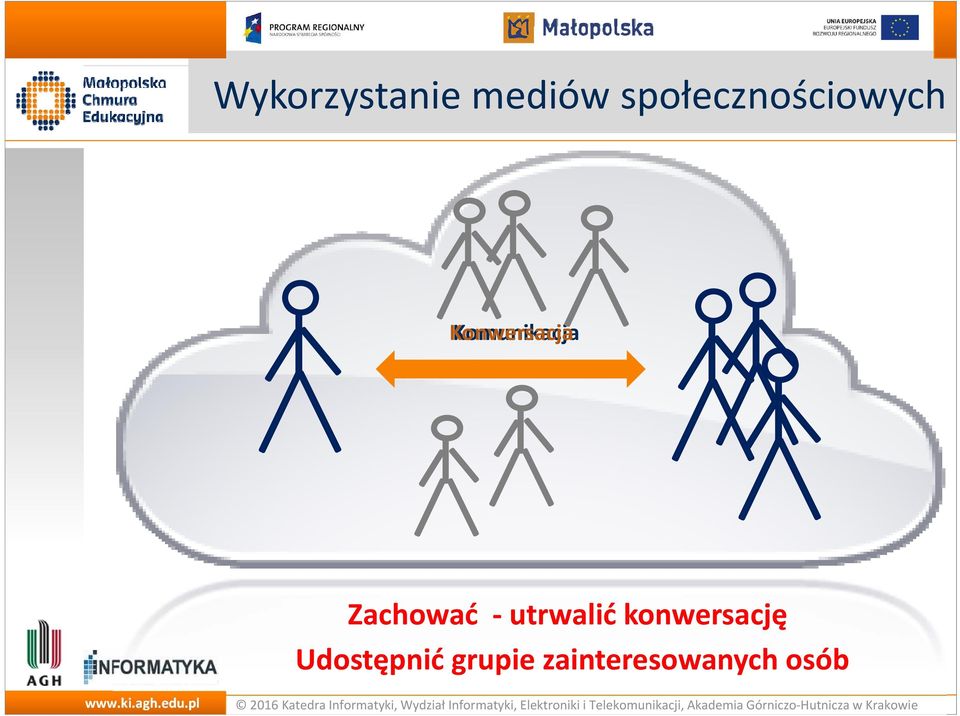 Komunikacja Zachować utrwalić