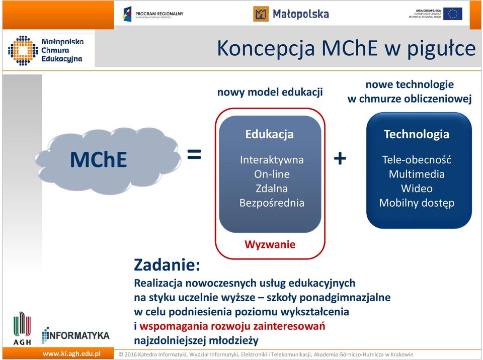 Wyzwanie Zadanie: Realizacja nowoczesnych usług edukacyjnych na styku uczelnie wyższe szkoły