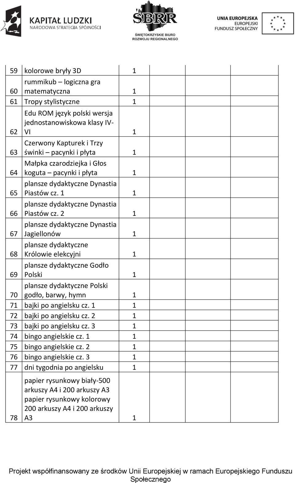 2 1 plansze dydaktyczne Dynastia Jagiellonów 1 plansze dydaktyczne Królowie elekcyjni 1 plansze dydaktyczne Godło Polski 1 70 plansze dydaktyczne Polski godło, barwy, hymn 1 71 bajki po angielsku cz.