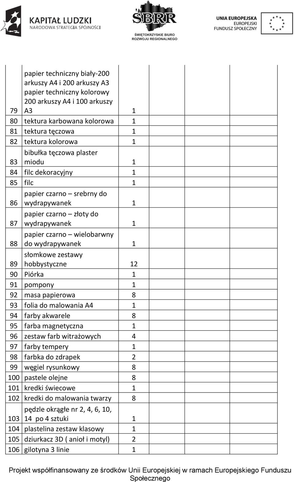 słomkowe zestawy hobbystyczne 12 90 Piórka 1 91 pompony 1 92 masa papierowa 8 93 folia do malowania A4 1 94 farby akwarele 8 95 farba magnetyczna 1 96 zestaw farb witrażowych 4 97 farby tempery 1 98