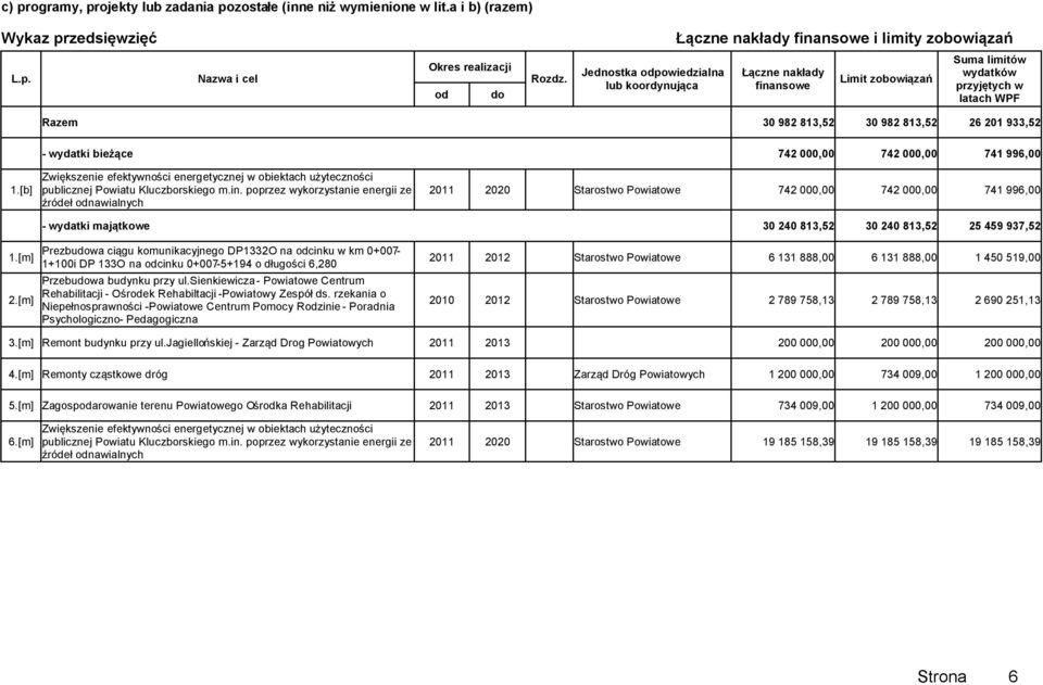 000,00 742 000,00 741 996,00 1.[b] Zwiększenie efektywności energetycznej w obiektach użyteczności publicznej Powiatu Kluczborskiego m.in.