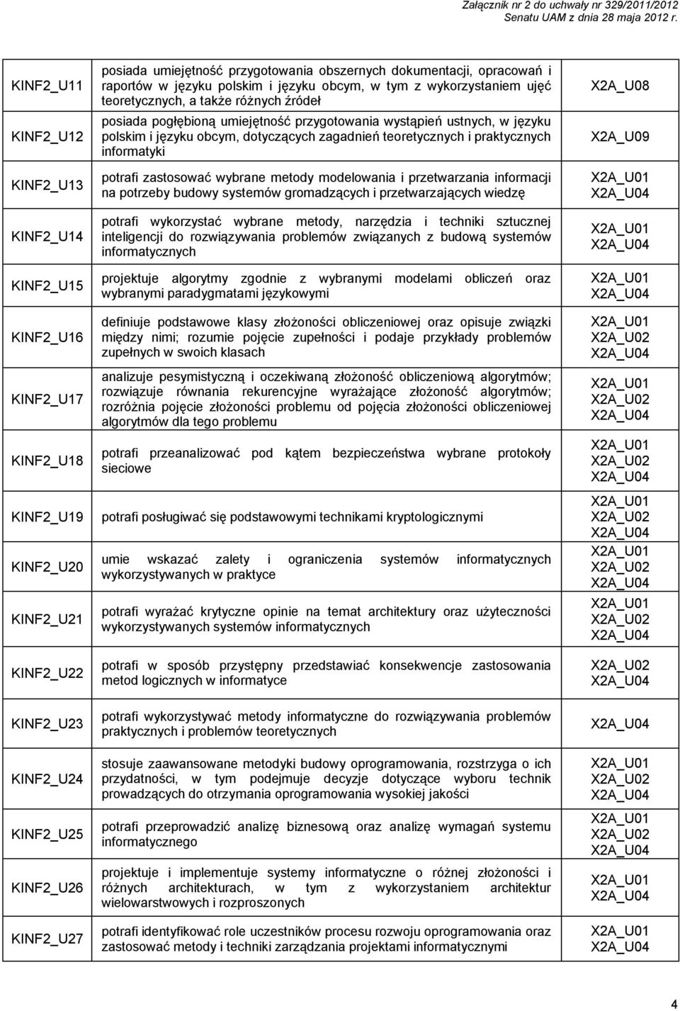 przygotowania wystąpień ustnych, w języku polskim i języku obcym, dotyczących zagadnień teoretycznych i praktycznych informatyki potrafi zastosować wybrane metody modelowania i przetwarzania