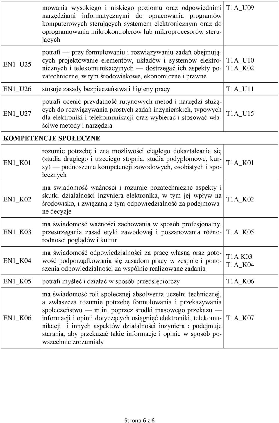 aspekty pozatechniczne, w tym środowiskowe, ekonomiczne i prawne T1A_U10 T1A_K02 EN1_U26 stosuje zasady bezpieczeństwa i higieny pracy T1A_U11 EN1_U27 potrafi ocenić przydatność rutynowych metod i