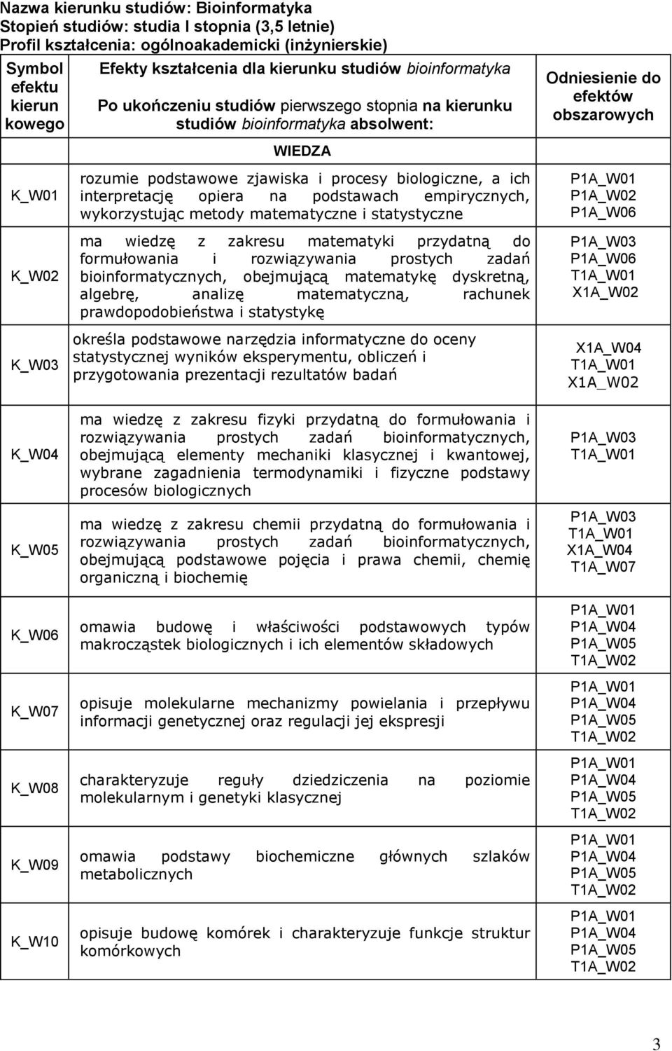 procesy biologiczne, a ich interpretację opiera na podstawach empirycznych, wykorzystując metody matematyczne i statystyczne ma wiedzę z zakresu matematyki przydatną do formułowania i rozwiązywania