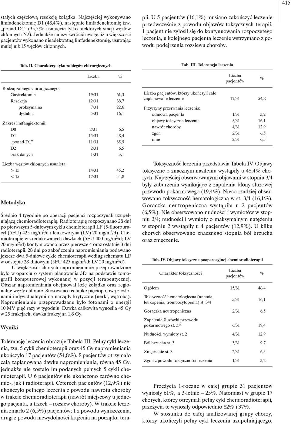 5 cykli chemioterapii oraz 45 Gy napromieniania ukończyło 17 (54,8). 8 otrzymało całą zaplanowaną dawkę napromieniania, równą 45 Gy, jednakże nie zostało im podanych pełnych 5 cykli chemioterapii.