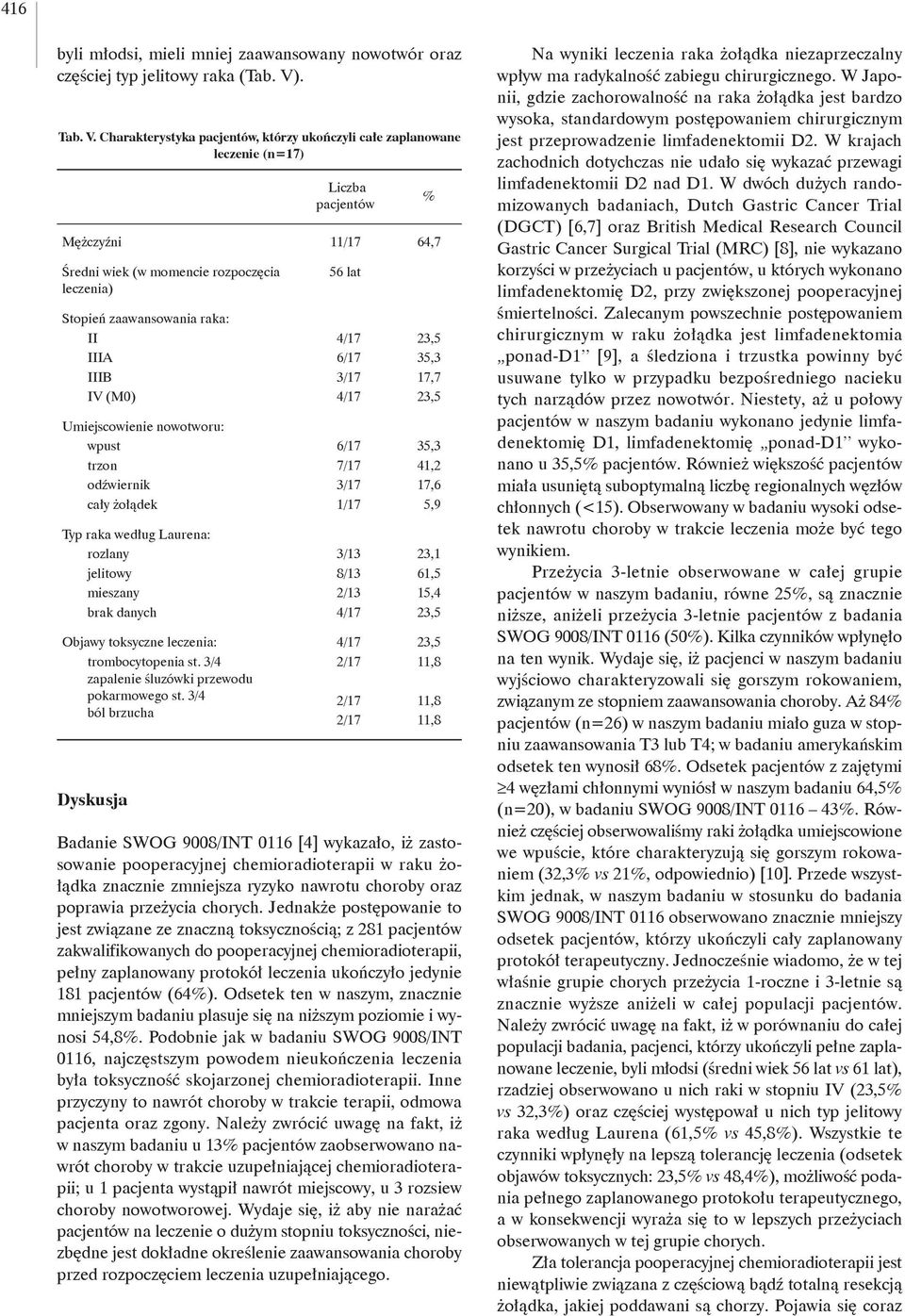 Charakterystyka, którzy ukończyli całe zaplanowane leczenie (n=17) Mężczyźni 11/17 64,7 Średni wiek (w momencie rozpoczęcia leczenia) Stopień zaawansowania raka: II IIIA IIIB IV (M0) Umiejscowienie