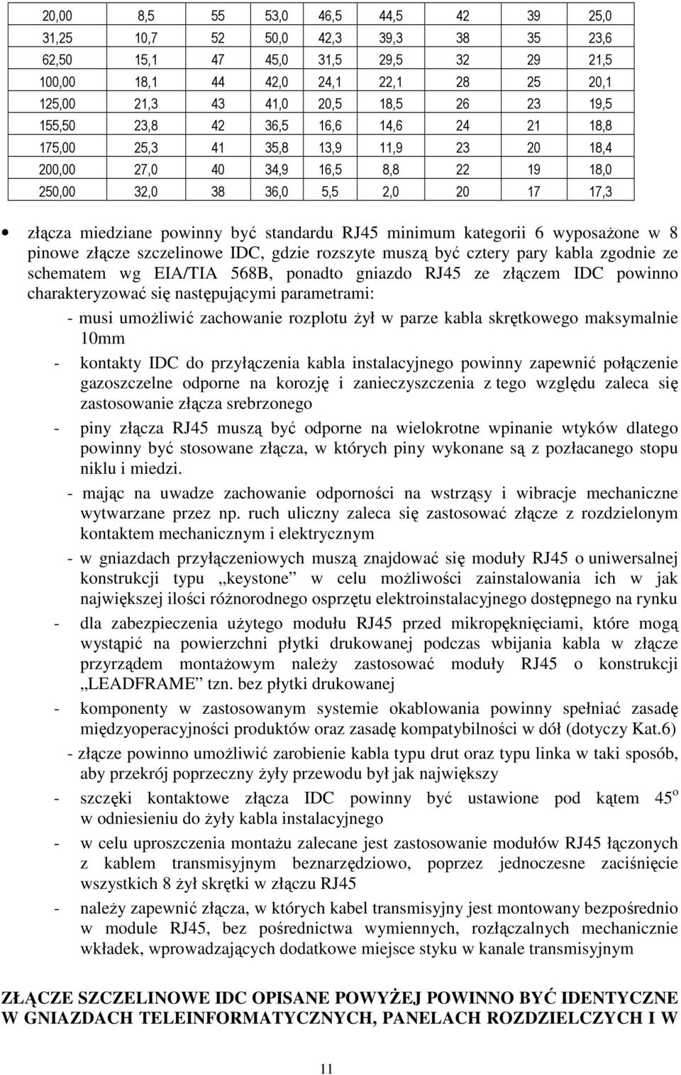 standardu RJ45 minimum kategorii 6 wyposaŝone w 8 pinowe złącze szczelinowe IDC, gdzie rozszyte muszą być cztery pary kabla zgodnie ze schematem wg EIA/TIA 568B, ponadto gniazdo RJ45 ze złączem IDC