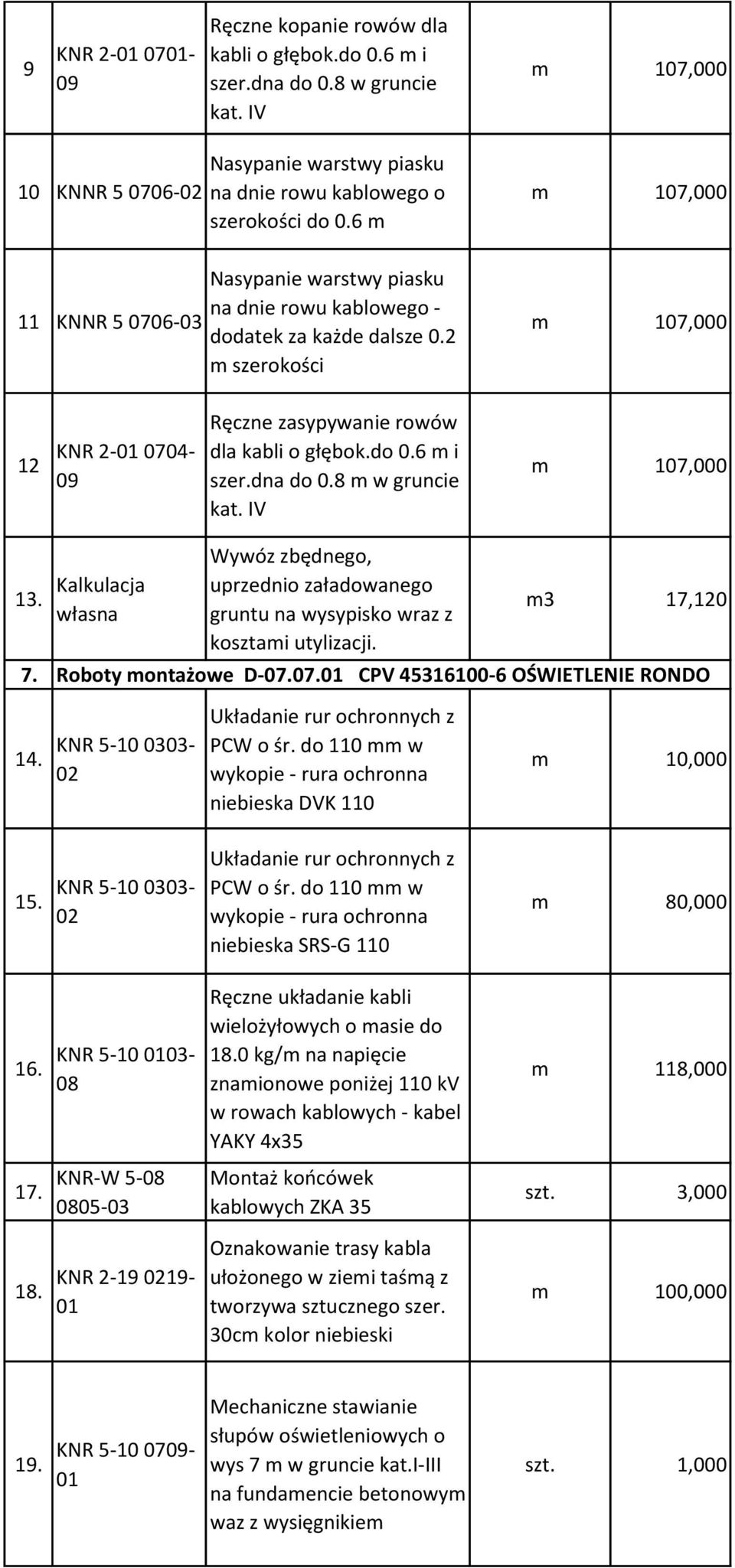 6 m i szer.dna do 0.8 m w gruncie kat. IV m 107,000 13. 7. Kalkulacja Wywóz zbędnego, uprzednio załadowanego gruntu na wysypisko wraz z kosztami utylizacji. m3 17,120 Roboty montażowe D-07.07. CPV 45316100-6 OŚWIETLENIE RONDO 14.