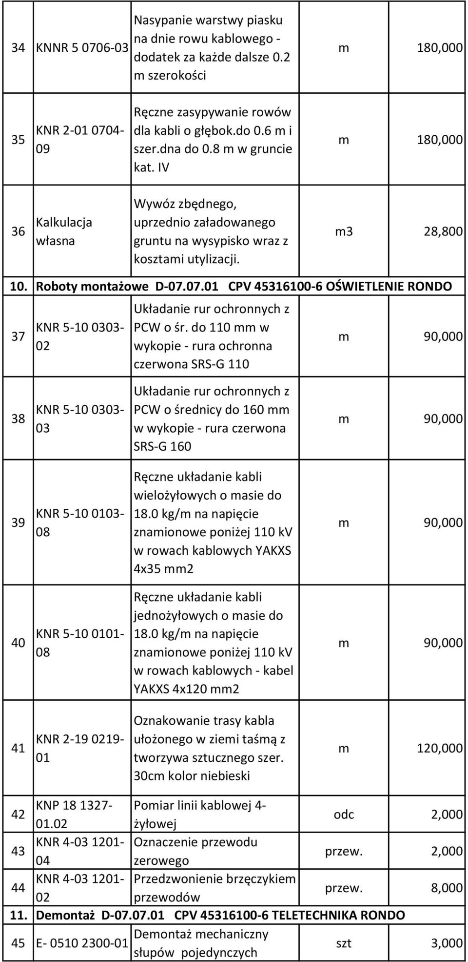 07. CPV 45316100-6 OŚWIETLENIE RONDO KNR 5-10 0303- Układanie rur ochronnych z PCW o śr.