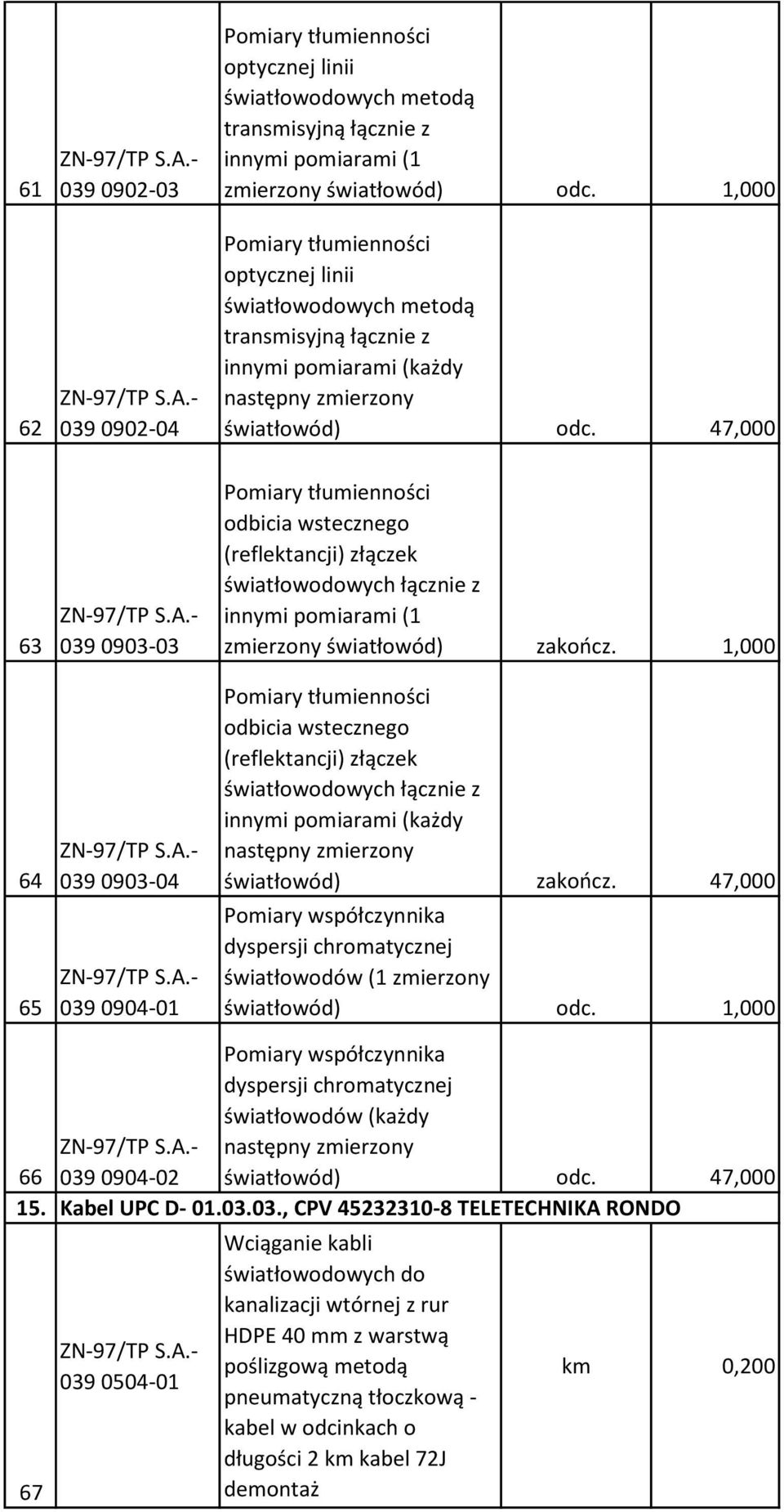 47,000 63 64 65 039 0903-03 039 0903-04 039 0904- odbicia wstecznego (reflektancji) złączek światłowodowych łącznie z innymi pomiarami (1 zmierzony światłowód) zakończ.