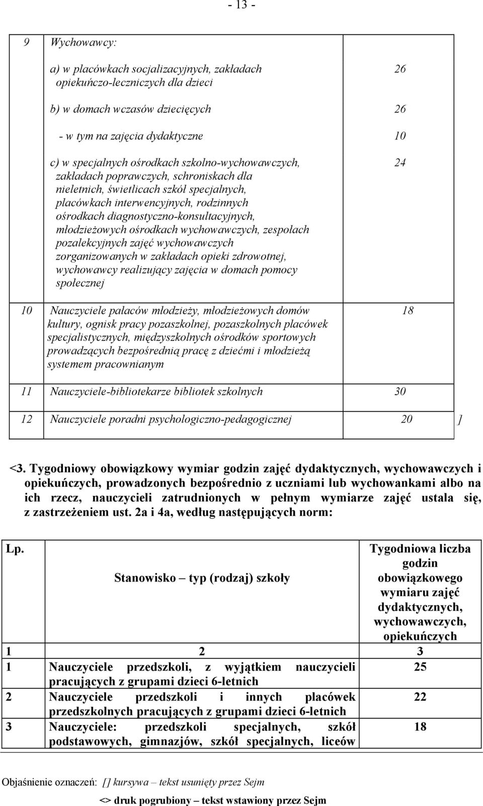 ośrodkach wychowawczych, zespołach pozalekcyjnych zajęć wychowawczych zorganizowanych w zakładach opieki zdrowotnej, wychowawcy realizujący zajęcia w domach pomocy społecznej 10 Nauczyciele pałaców