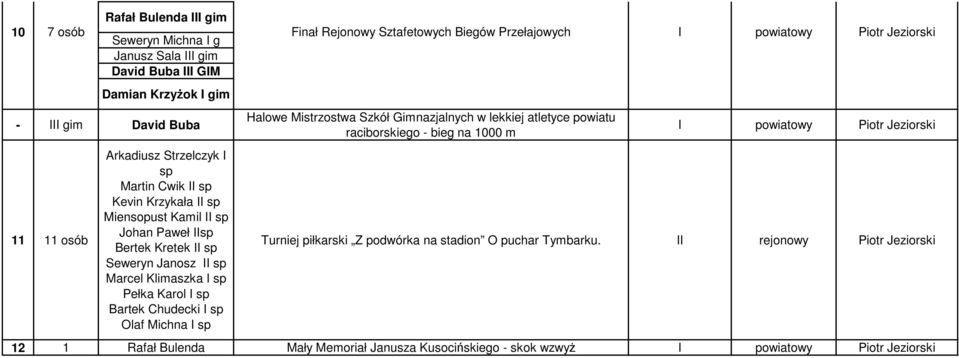 sp Bartek Chudecki sp Olaf Michna sp Halowe Mistrzostwa Szkół Gimnazjalnych w lekkiej atletyce powiatu raciborskiego - bieg na 1000 m Piotr Jeziorski Piotr Jeziorski