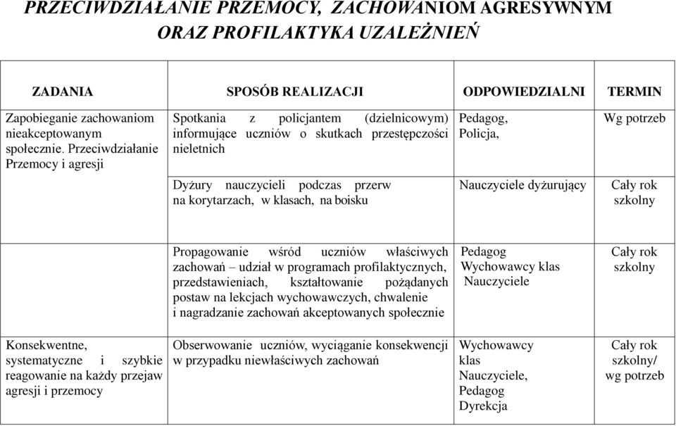 korytarzach, w klasach, na boisku dyżurujący Propagowanie wśród uczniów właściwych zachowań udział w programach profilaktycznych, przedstawieniach, kształtowanie pożądanych postaw na lekcjach