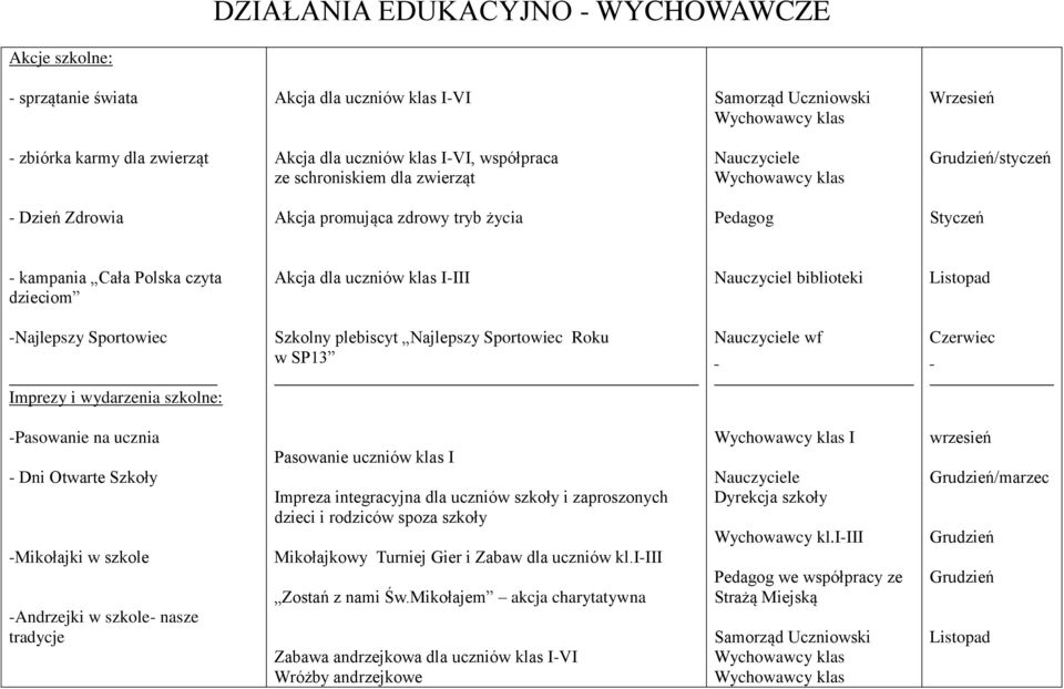 -Najlepszy Sportowiec Szkolny plebiscyt Najlepszy Sportowiec Roku w SP13 wf Czerwiec Imprezy i wydarzenia szkolne: -Pasowanie na ucznia - Dni Otwarte Szkoły -Mikołajki w szkole -Andrzejki w szkole-