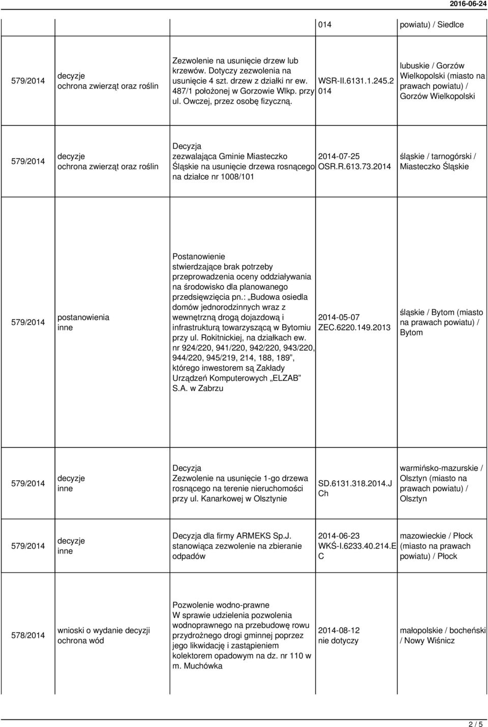 2 na działce nr 1008/101 śląskie / tarnogórski / Miasteczko Śląskie postanowienia Postanowienie stwierdzające brak potrzeby przeprowadzenia oceny oddziaływania na środowisko dla planowanego