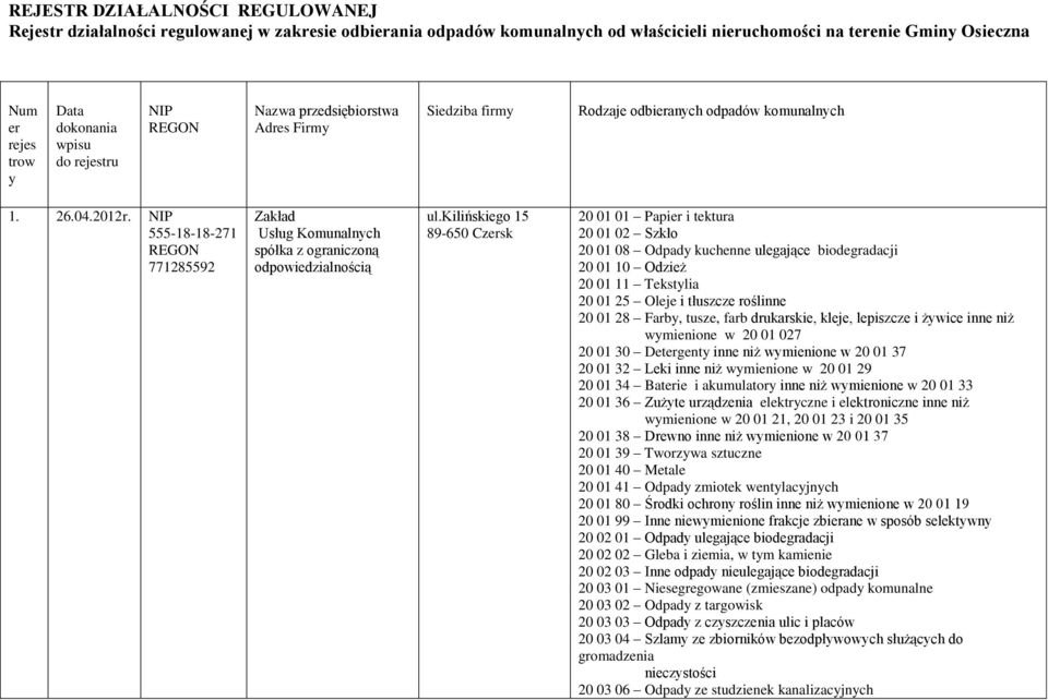 NIP 555-18-18-271 771285592 Zakład Usług Komunalnych spółka z ograniczoną odpowiedzialnością ul.
