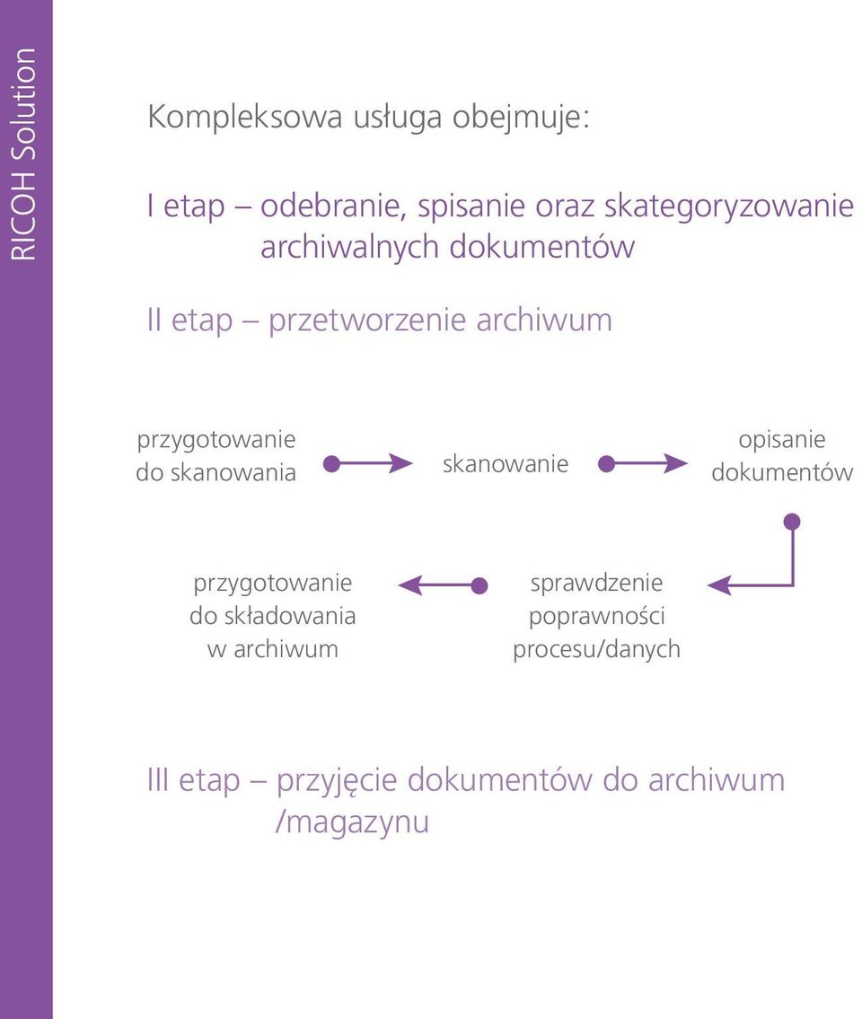 przygotowanie do skanowania skanowanie opisanie dokumentów przygotowanie do