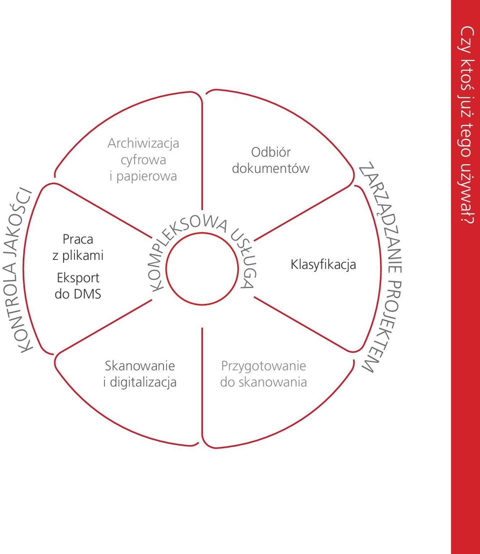 digitalizacja KOMPLEKSOWA USŁUGA Odbiór dokumentów