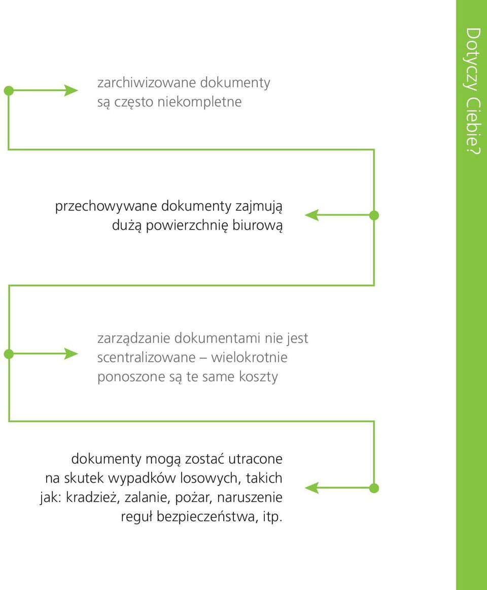 jest scentralizowane wielokrotnie ponoszone są te same koszty dokumenty mogą zostać