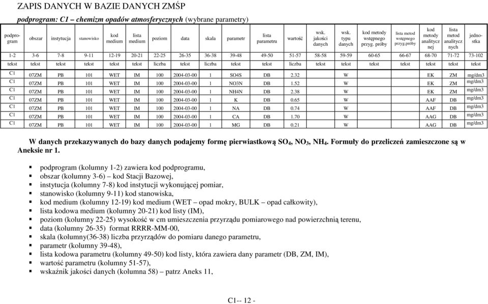 próby 1-2 3-6 7-8 9-11 12-19 20-21 22-25 26-35 36-38 39-48 49-50 51-57 58-58 59-59 60-65 66-67 68-70 71-72 73-102 tekst tekst tekst tekst tekst tekst liczba tekst liczba tekst tekst liczba tekst