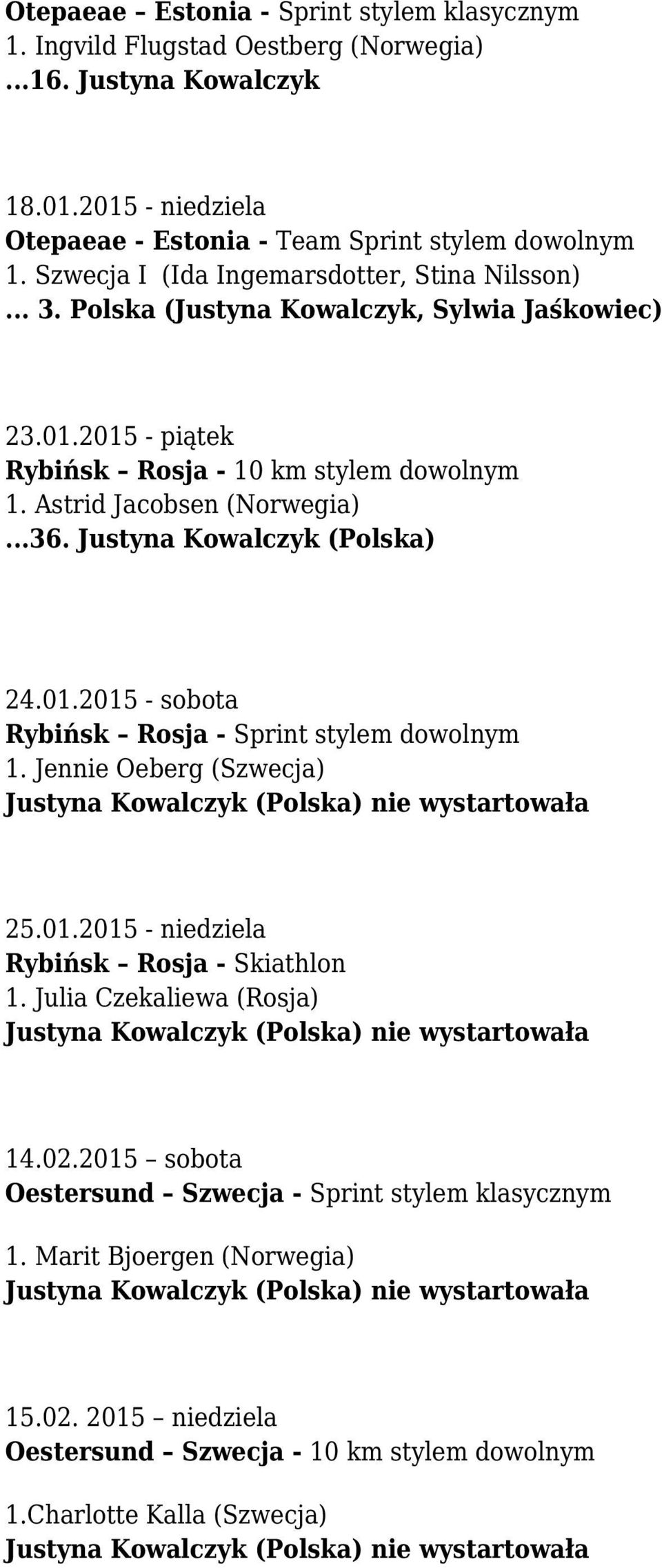 Astrid Jacobsen (Norwegia)...36. Justyna Kowalczyk (Polska) 24.01.2015 - sobota Rybińsk Rosja - Sprint stylem dowolnym 1. Jennie Oeberg (Szwecja) 25.01.2015 - niedziela Rybińsk Rosja - Skiathlon 1.