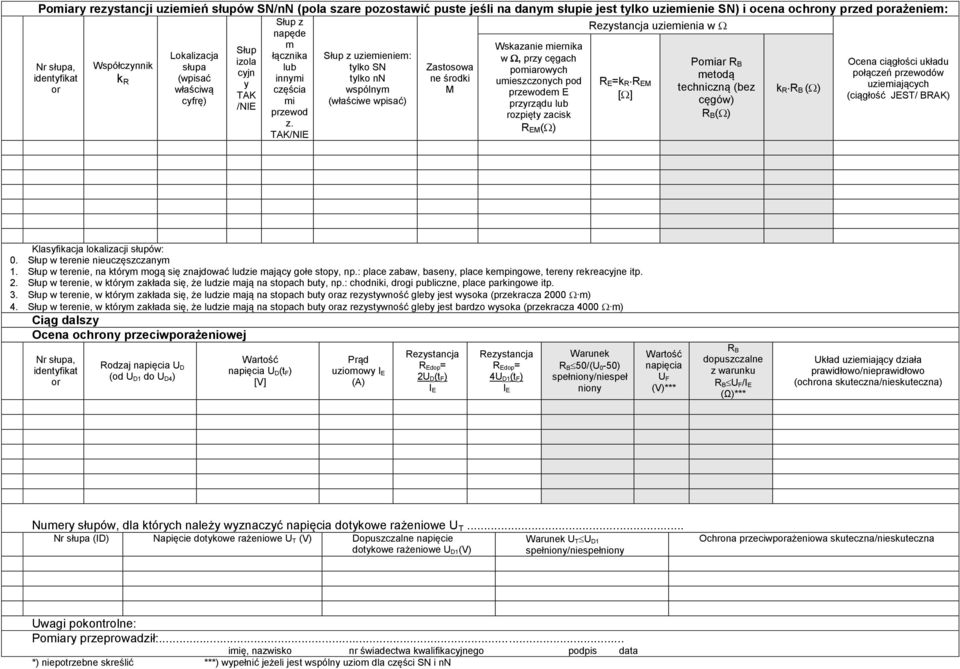 środki metodą ołączeń rzewodów y umieszczonych od R E=k R R EM uziemiających or właściwą częścia wsólnym M TAK rzewodem E techniczną (bez k R R B ( ) [ ] (ciągłość JEST/ BRAK) cyfrę) mi (właściwe