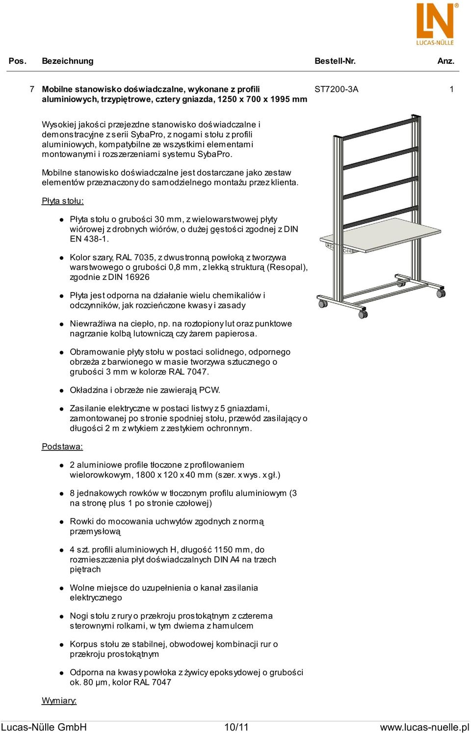 demonstracyjne z serii SybaPro, z nogami stołu z profili aluminiowych, kompatybilne ze wszystkimi elementami montowanymi i rozszerzeniami systemu SybaPro.