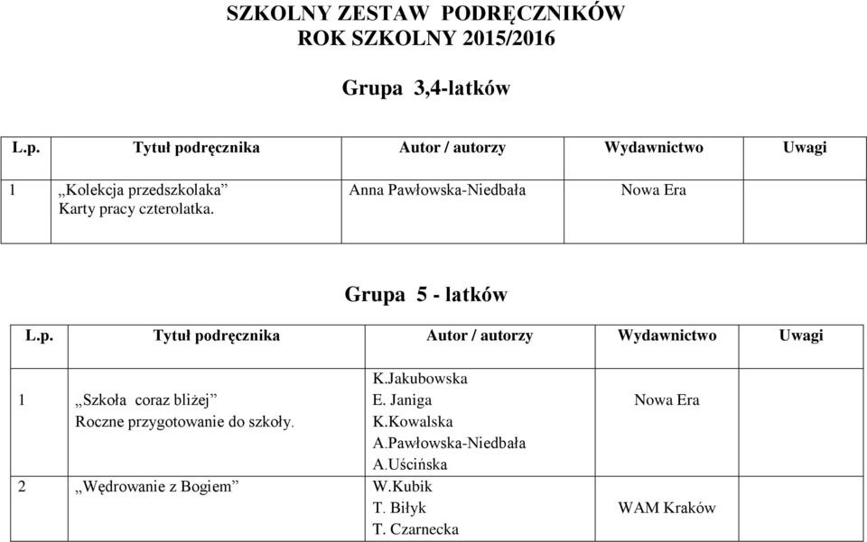 Anna Pawłowska-Niedbała Grupa 5 - latków 1 Szkoła coraz bliżej Roczne przygotowanie