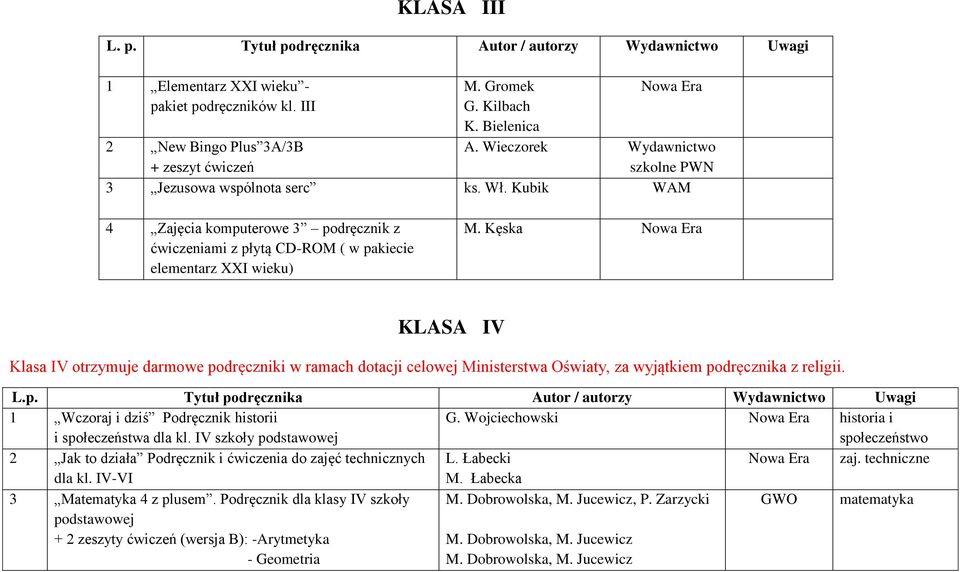 Kubik WAM 4 Zajęcia komputerowe 3 podręcznik z ćwiczeniami z płytą CD-ROM ( w pakiecie elementarz XXI wieku) M.