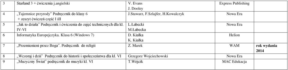 Łabecka 6 Informatyka Europejczyka. Klasa 6 (Windows 7) D. Kiałka Helion K. Kiałka 7 Przemienieni przez Boga. Podręcznik do religii Z.