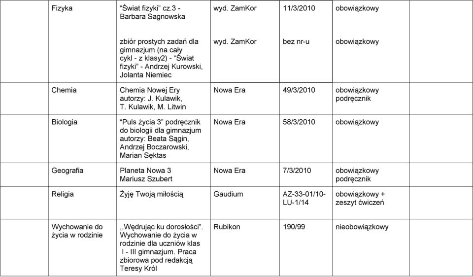 Litwin Puls życia 3 podręcznik do biologii dla gimnazjum autorzy: Beata Sągin, Andrzej Boczarowski, Marian Sęktas Nowa Era 49/3/2010 podręcznik Nowa Era 58/3/2010 Geografia Planeta Nowa 3