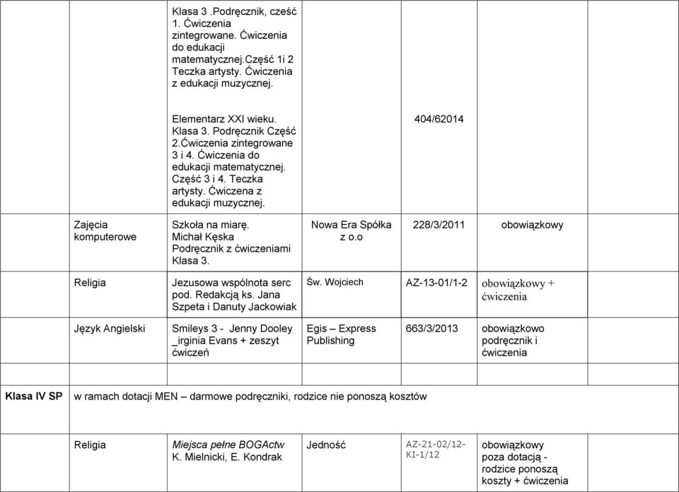 Michał Kęska Podręcznik z mi Klasa 3. Nowa Era Spółka z o.o 228/3/2011 Religia Jezusowa wspólnota serc pod. Redakcją ks. Jana Szpeta i Danuty Jackowiak Św.