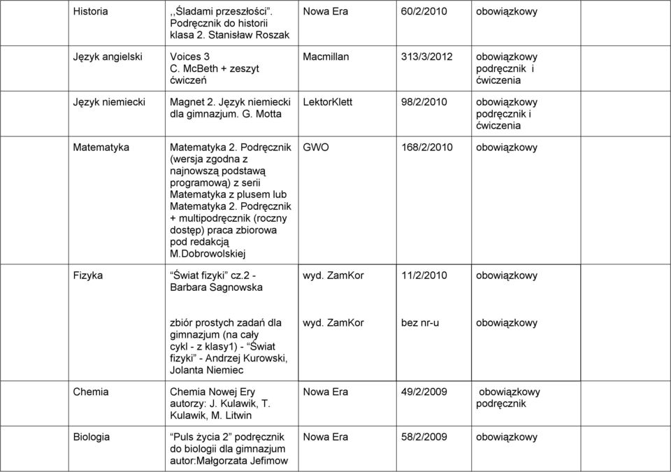 Podręcznik (wersja zgodna z najnowszą podstawą programową) z serii Matematyka z plusem lub Matematyka 2. Podręcznik + multipodręcznik (roczny dostęp) praca zbiorowa pod redakcją M.