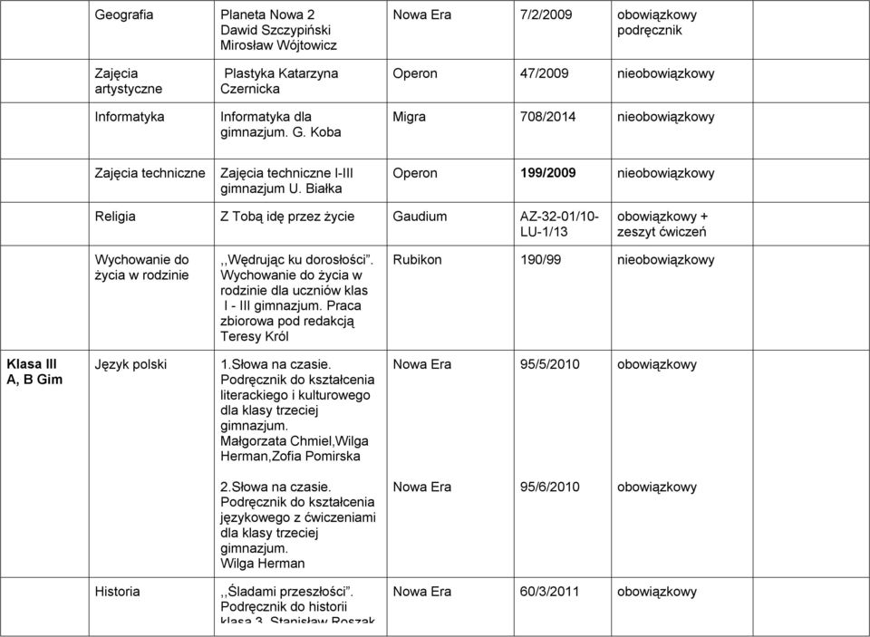 Białka Operon 199/2009 nie Religia Z Tobą idę przez życie Gaudium AZ-32-01/10- LU-1/13 + zeszyt ćwiczeń Wychowanie do życia w rodzinie,,wędrując ku dorosłości.