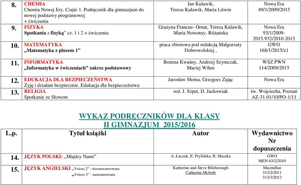 RELIGIA Spotkanie ze Słowem Grażyna Francuz- Ornat, Teresa Kulawik, Maria Nowotny- Różańska Bożena Kwaśny, Andrzej Szymczak, Maciej Wiłun red. J. Szpet, D. Jackowiak 49/1/2009/2015 93/1/2009-2015.