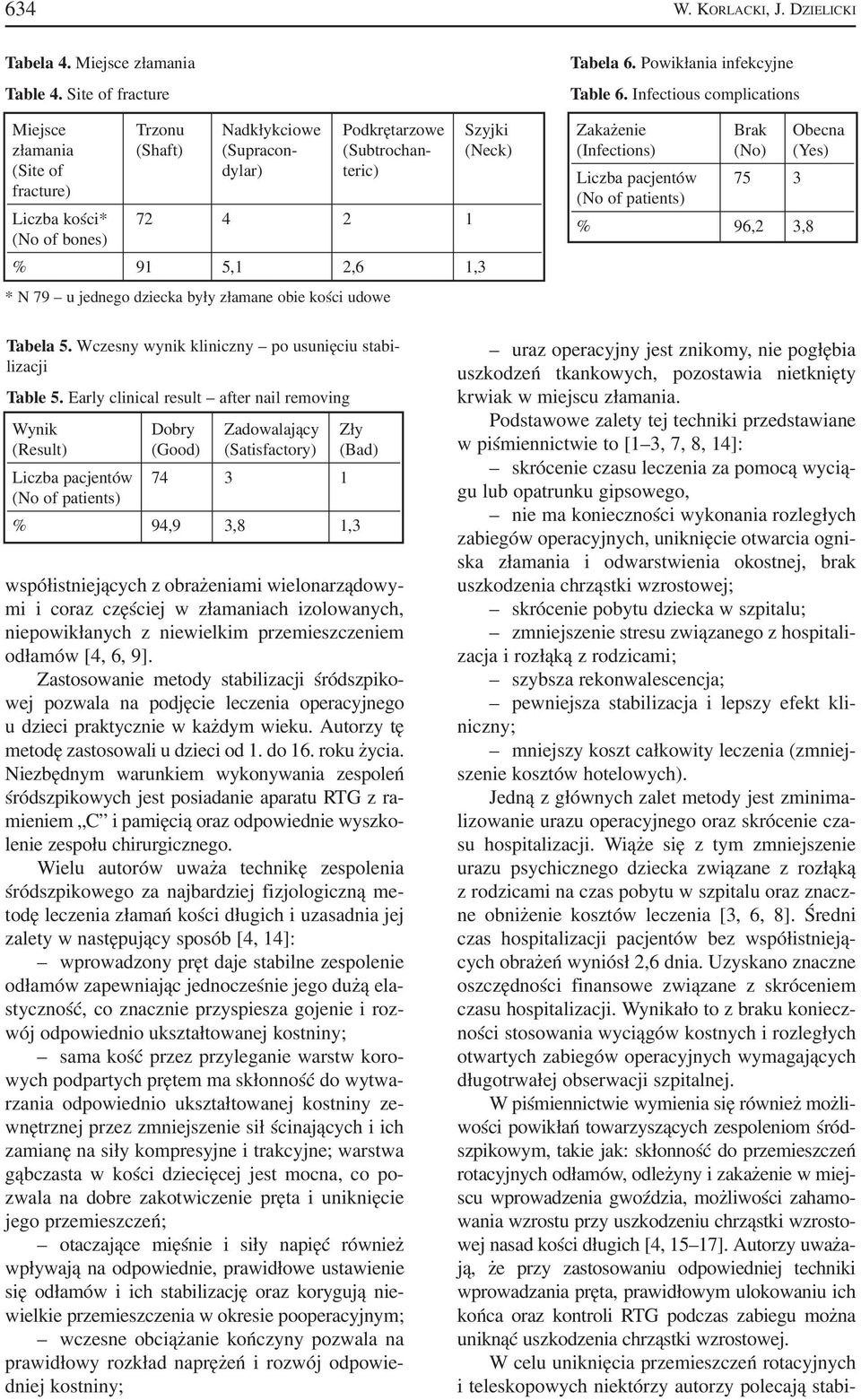 * N 79 u jednego dziecka były złamane obie kości udowe Tabela 6. Powikłania infekcyjne Table 6.