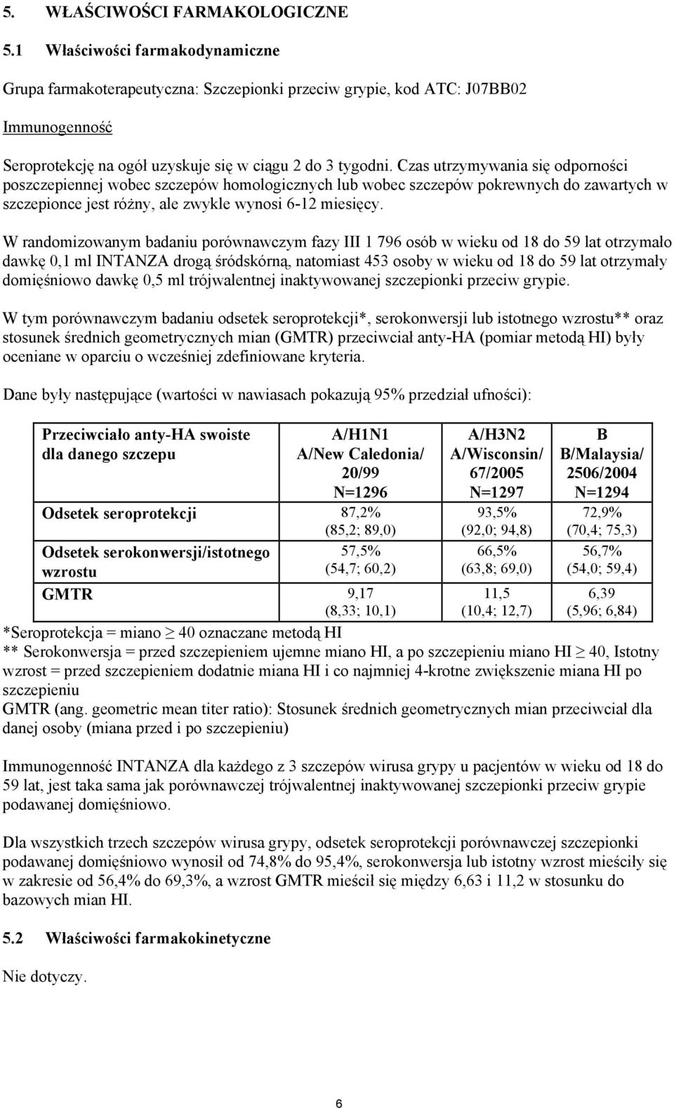 Czas utrzymywania się odporności poszczepiennej wobec szczepów homologicznych lub wobec szczepów pokrewnych do zawartych w szczepionce jest różny, ale zwykle wynosi 6-12 miesięcy.