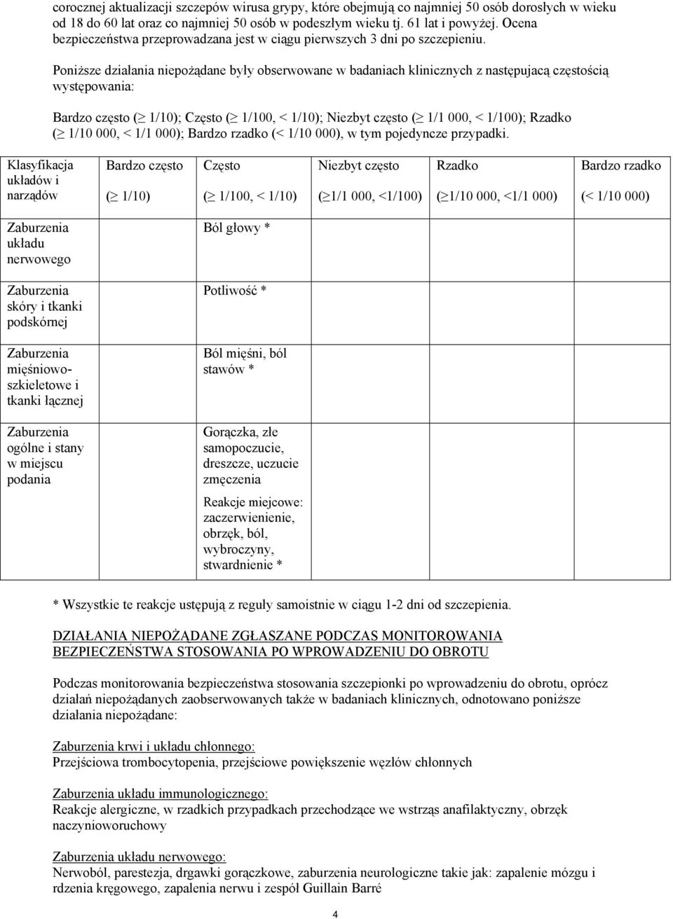 Poniższe działania niepożądane były obserwowane w badaniach klinicznych z następujacą częstością występowania: Bardzo często ( 1/10); Często ( 1/100, < 1/10); Niezbyt często ( 1/1 000, < 1/100);