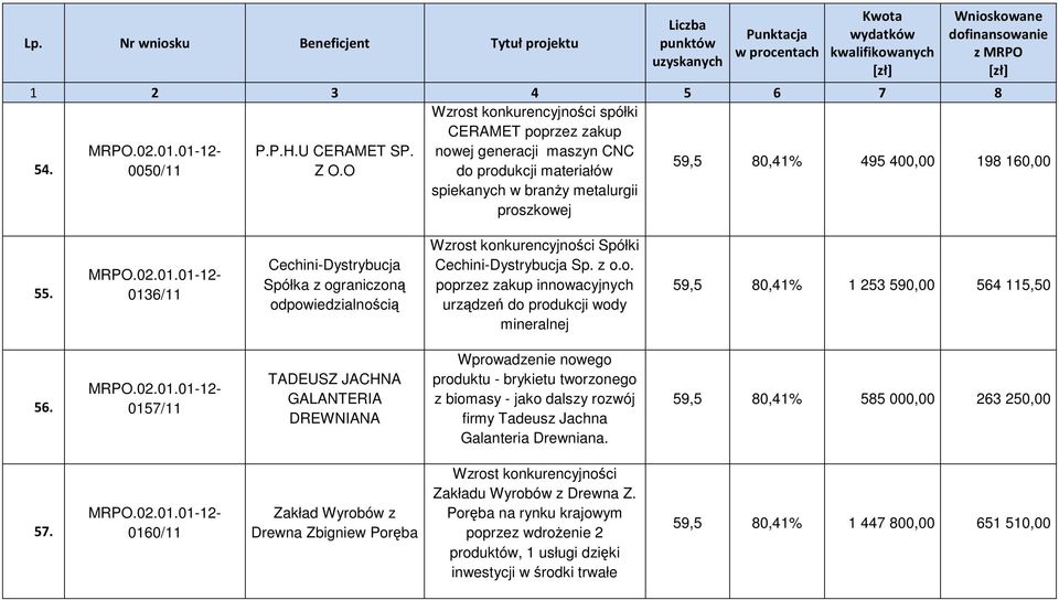 0157/11 TADEUSZ JACHNA GALANTERIA DREWNIANA Wprowadzenie nowego produktu - brykietu tworzonego z biomasy - jako dalszy rozwój firmy Tadeusz Jachna Galanteria Drewniana.