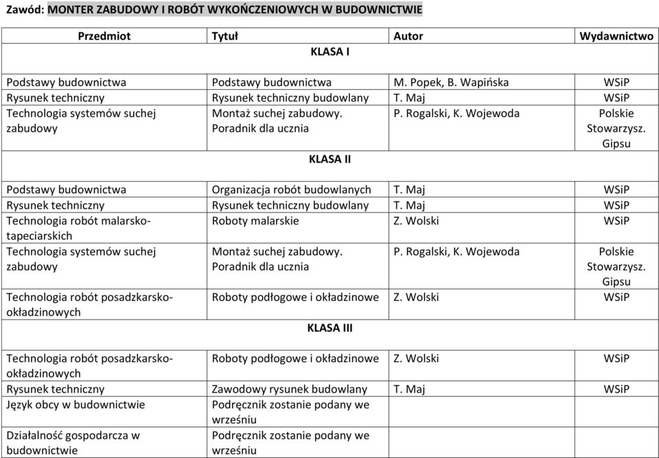 Maj Rysunek techniczny Rysunek techniczny budowlany T. Maj Technologia robót malarskotapeciarskich Roboty malarskie Z. Wolski Technologia systemów suchej zabudowy Montaż suchej zabudowy.