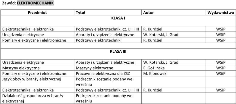 Kurdziel KLASA III Urządzenia elektryczne Aparaty i urządzenia elektryczne W. Kotarski, J. Grad Maszyny elektryczne Maszyny elektryczne E.