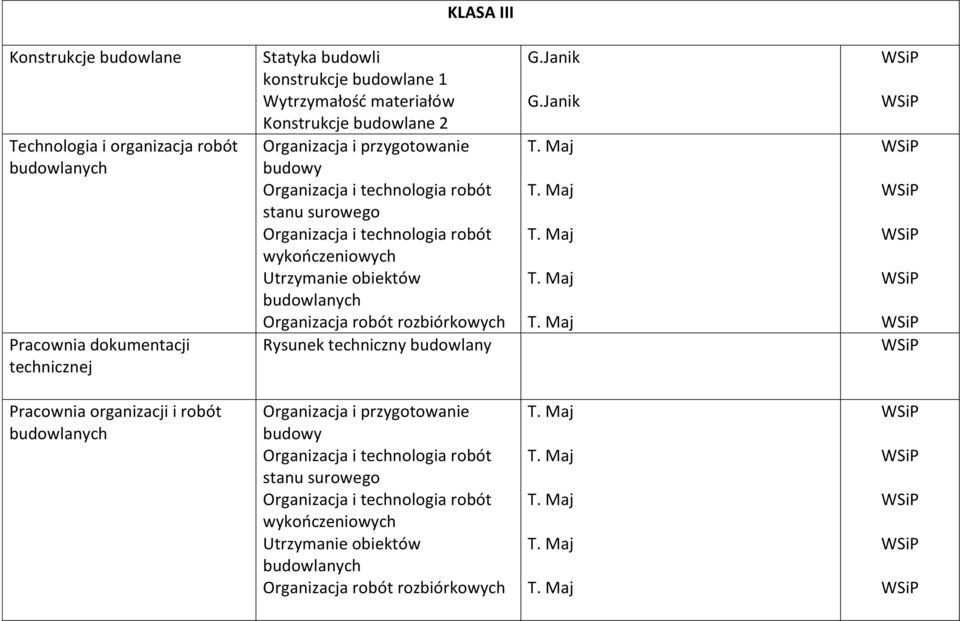 Organizacja robót rozbiórkowych Rysunek techniczny budowlany G.Janik G.Janik T. Maj T.