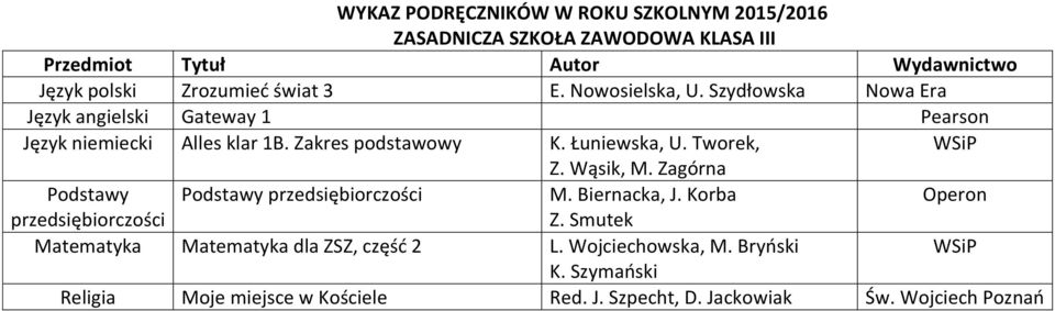 Wąsik, M. Zagórna Podstawy Podstawy przedsiębiorczości M. Biernacka, J. Korba Operon przedsiębiorczości Z.