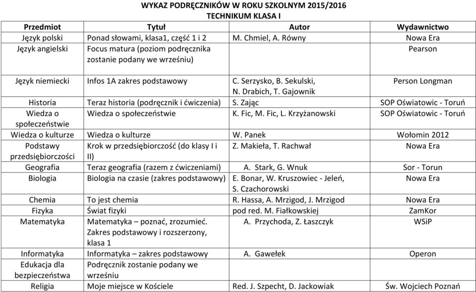 Gajownik Historia Teraz historia (podręcznik i ćwiczenia) S. Zając SOP Oświatowic - Toruń Wiedza o Wiedza o społeczeństwie K. Fic, M. Fic, L.