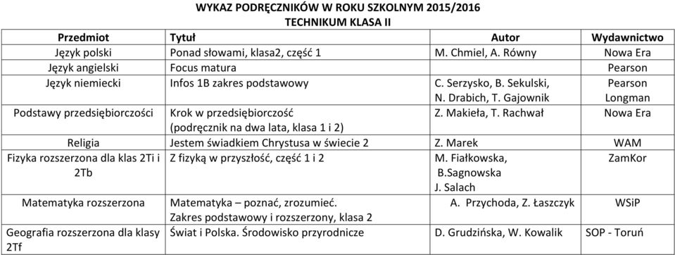 Gajownik Pearson Longman Podstawy przedsiębiorczości Krok w przedsiębiorczość (podręcznik na dwa lata, klasa 1 i 2) Z. Makieła, T. Rachwał Nowa Era Religia Jestem świadkiem Chrystusa w świecie 2 Z.