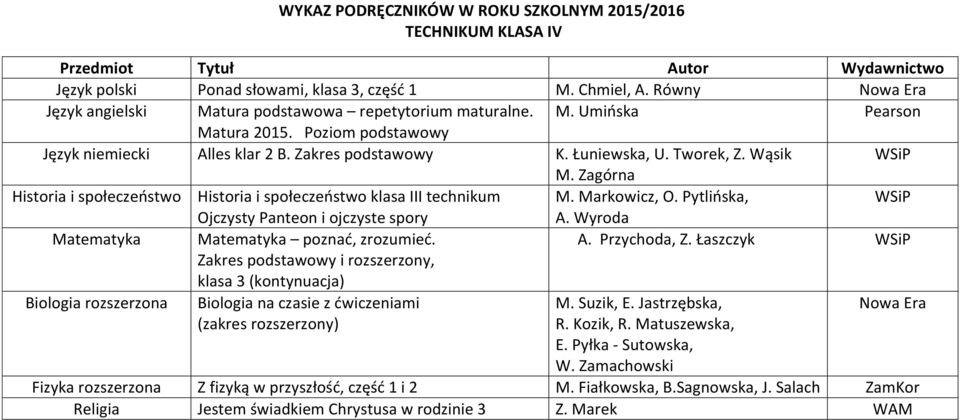 Pytlińska, Ojczysty Panteon i ojczyste spory A. Wyroda Matematyka Matematyka poznać, zrozumieć. A. Przychoda, Z.