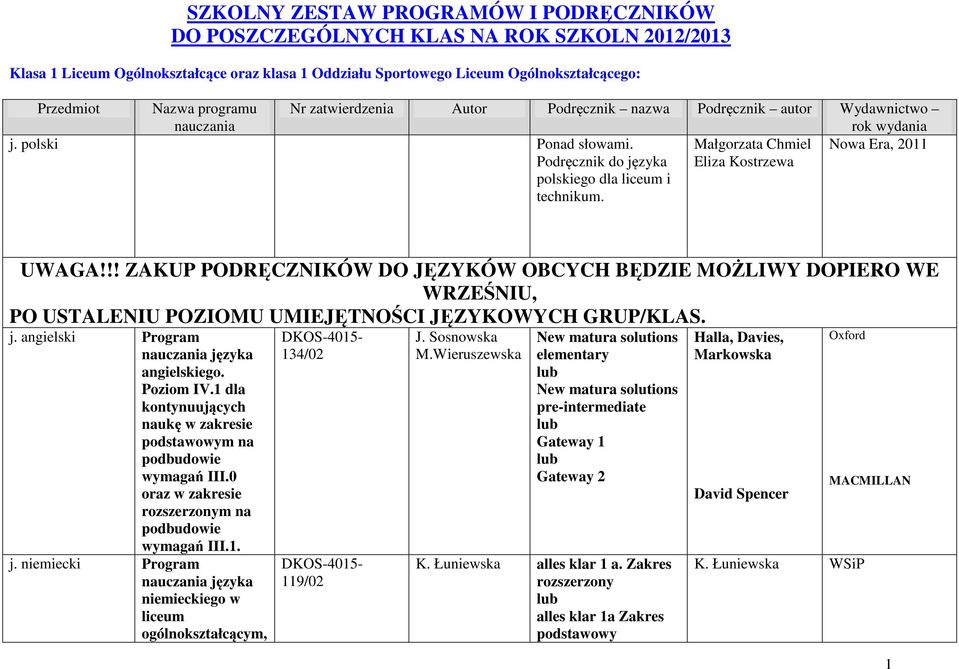 Małgorzata Chmiel Eliza Kostrzewa Nowa Era, 2011 UWAGA!!! ZAKUP PODRĘCZNIKÓW DO JĘZYKÓW OBCYCH BĘDZIE MOŻLIWY DOPIERO WE WRZEŚNIU, PO USTALENIU POZIOMU UMIEJĘTNOŚCI JĘZYKOWYCH GRUP/KLAS. j.